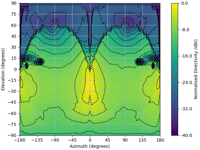 05 array beamforming