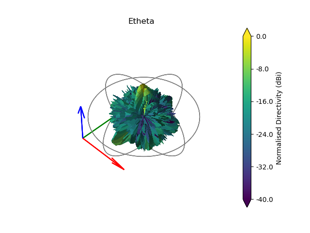 Etheta