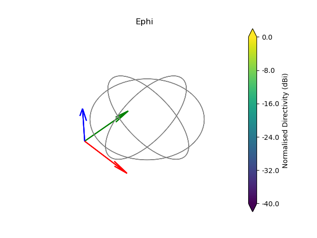 Ephi