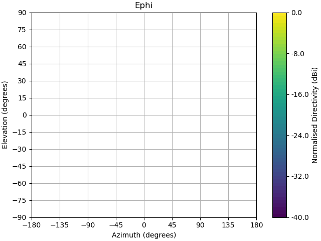 Ephi